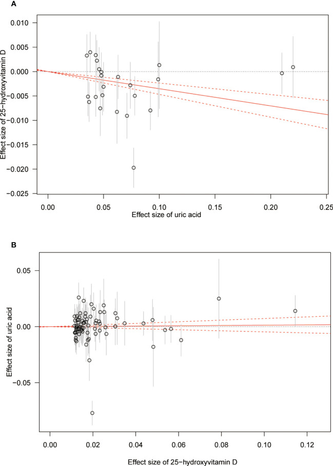 Figure 6