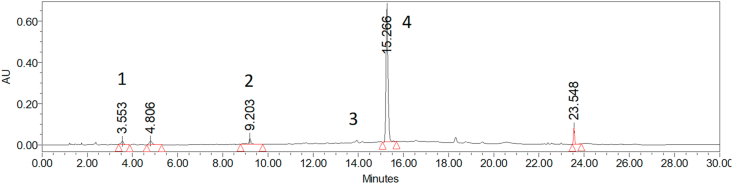 Figure 1