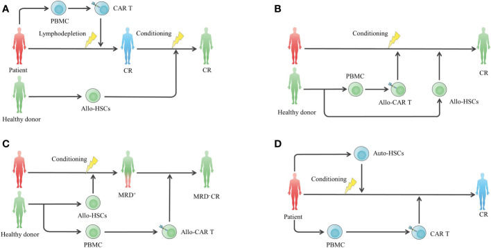 Figure 3