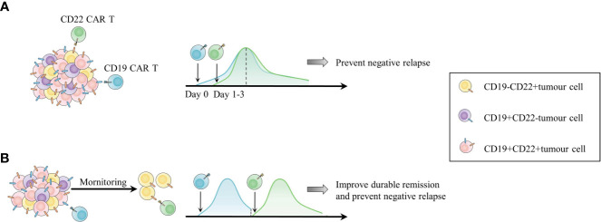 Figure 4