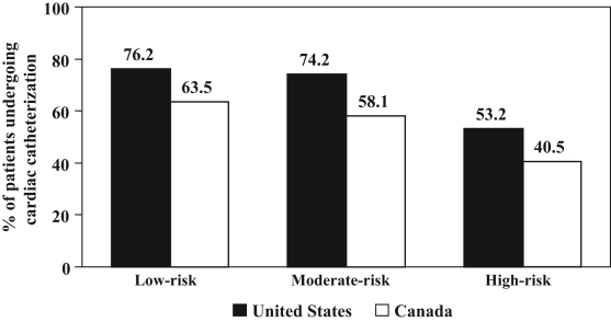 Figure 1)