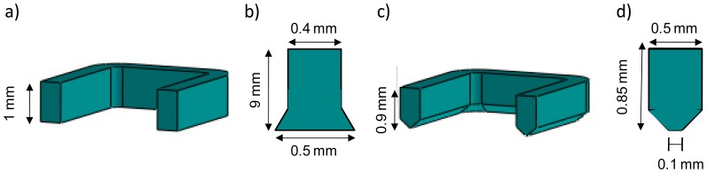 Figure 5.