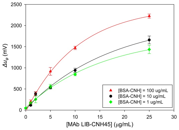 Figure 9.