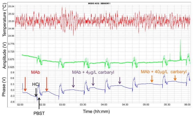 Figure 10.