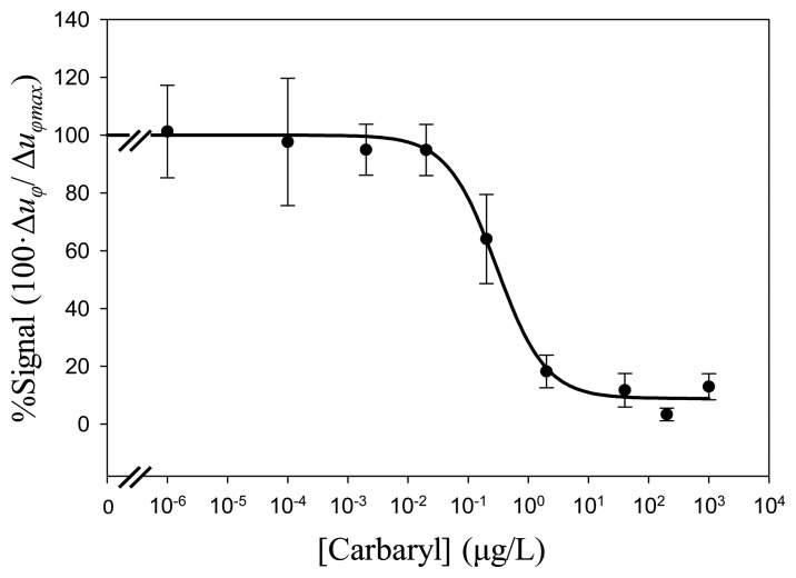 Figure 11.