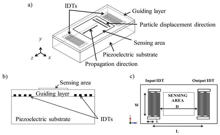 Figure 1.