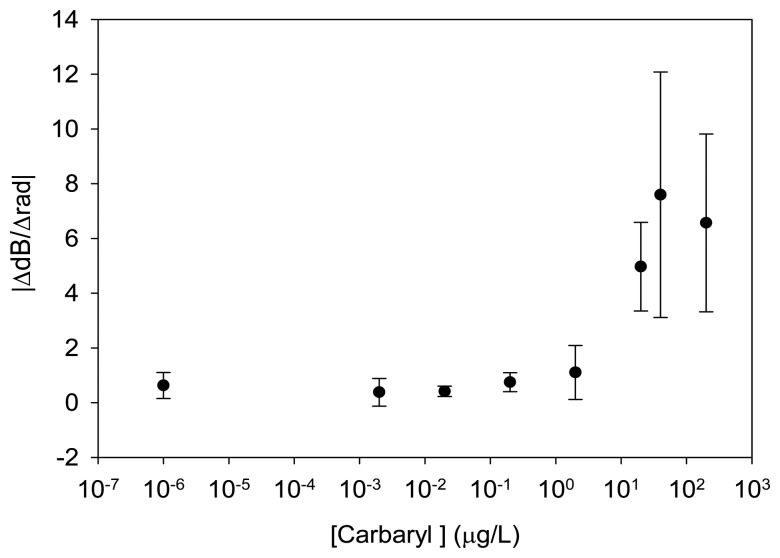 Figure 12.