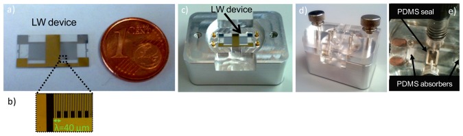 Figure 2.