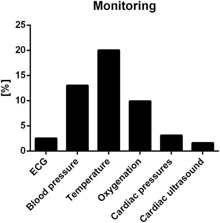 Fig 5