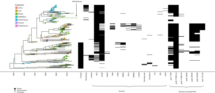 FIG 3