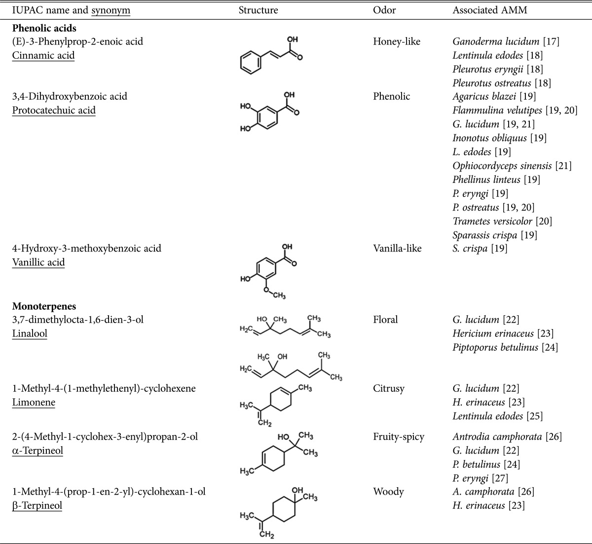 graphic file with name mb-43-9-i001.jpg