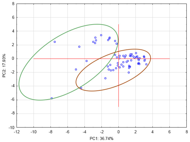 Figure 10