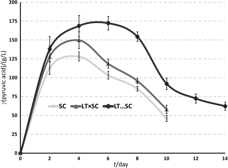 Fig. 5