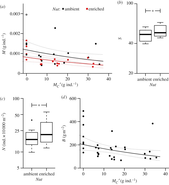 Figure 1.