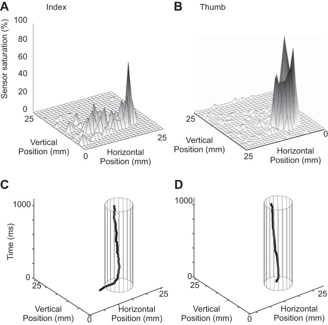 Fig. 3.