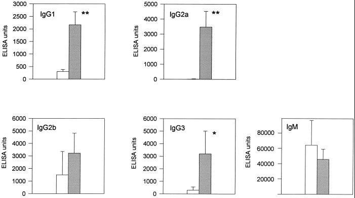 FIG. 9