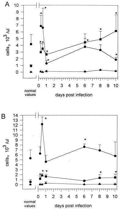 FIG. 8