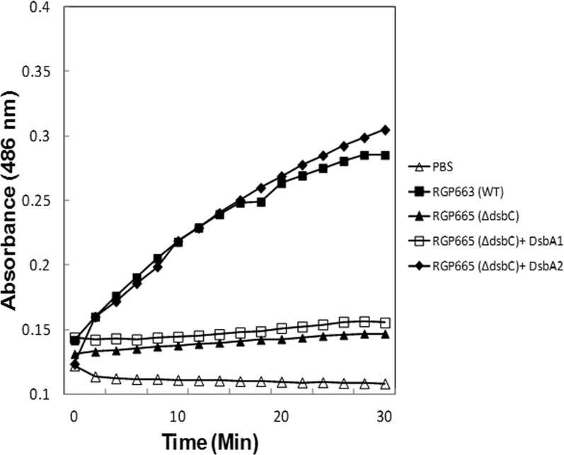 Fig 6