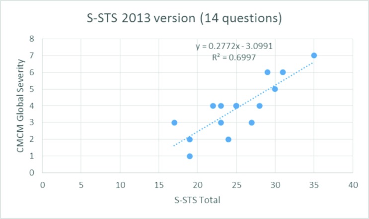 FIGURE 1.