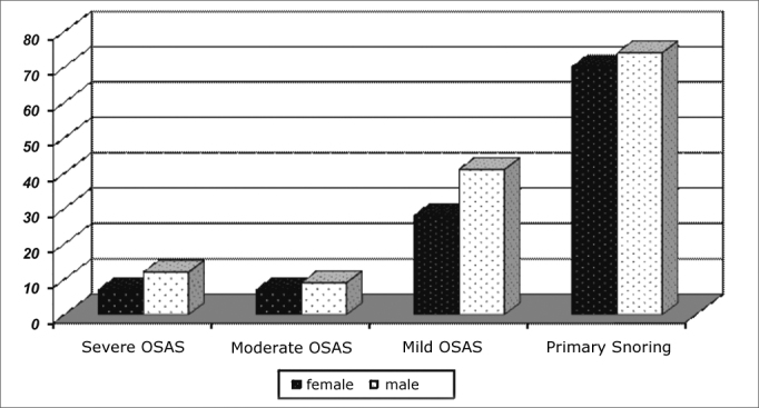 Chart 2