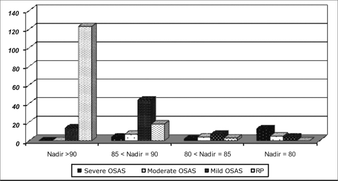 Chart 3