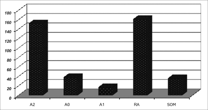 Chart 4