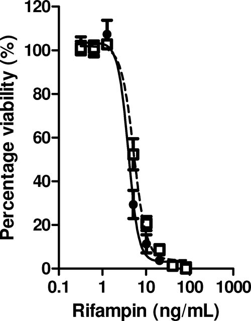 FIG. 6.