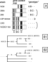 FIG. 3.