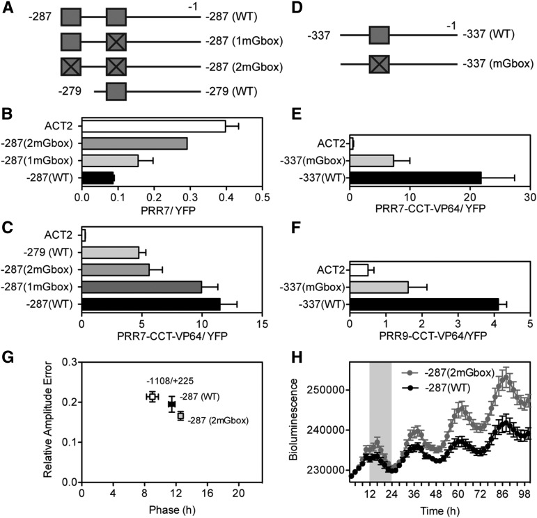 Figure 6.