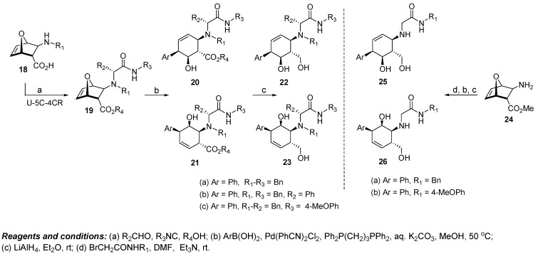 Figure 7