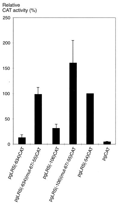 FIG. 3