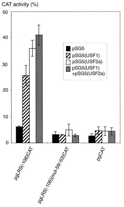 FIG. 7