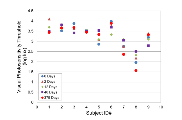 Fig. 7