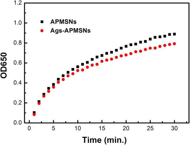 Figure 6