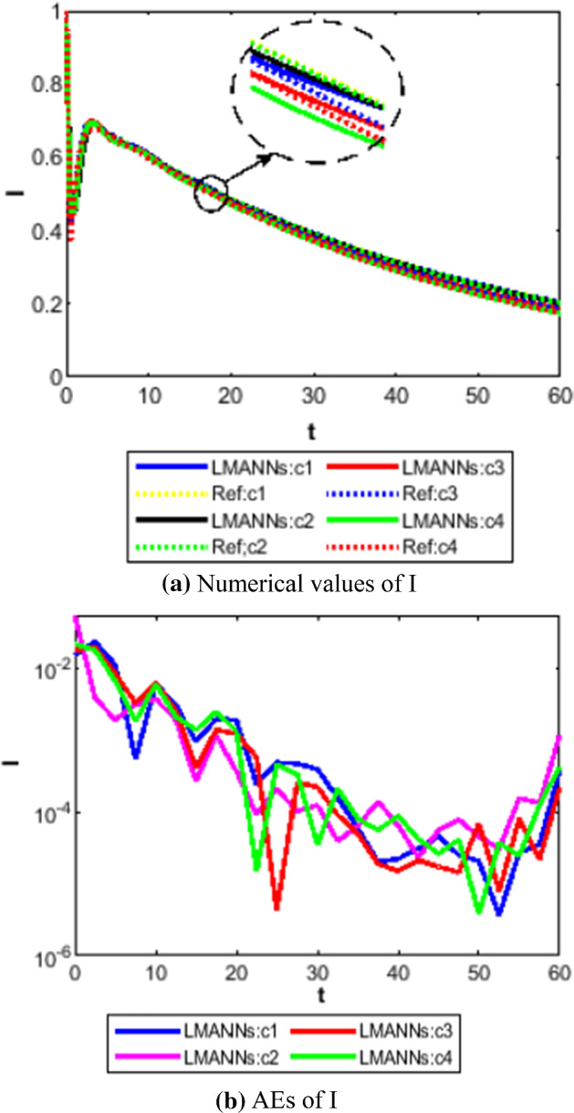 Fig. 13