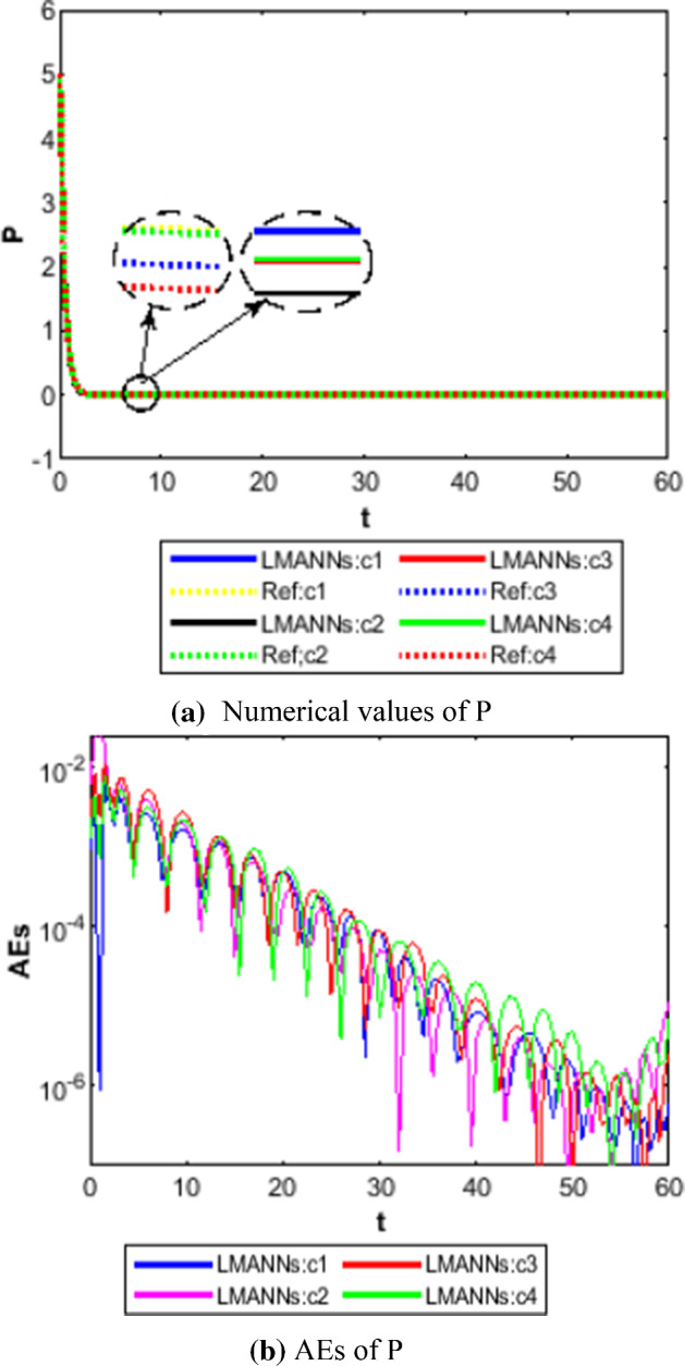 Fig. 14