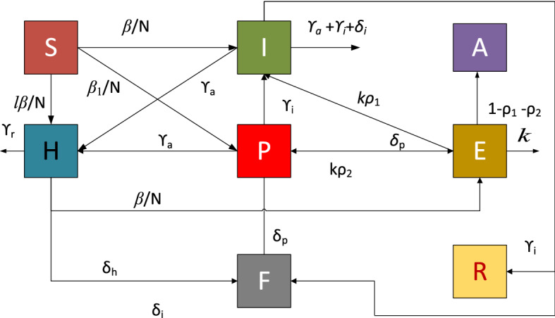 Fig. 1