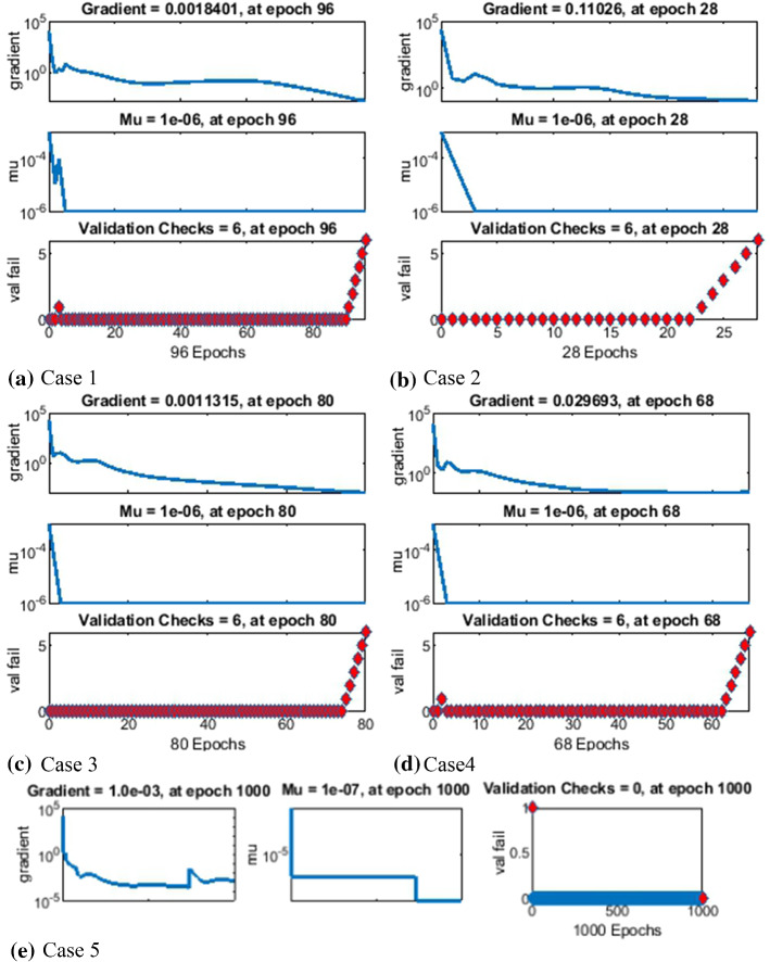 Fig. 4