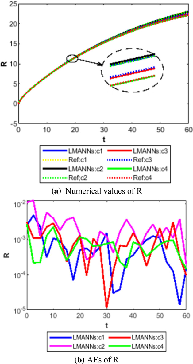 Fig. 17