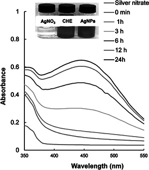 Fig. 2