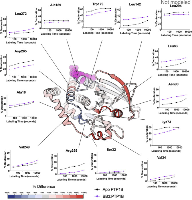 Figure 6: