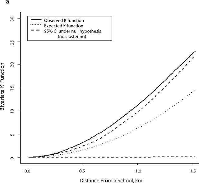 FIGURE 2—