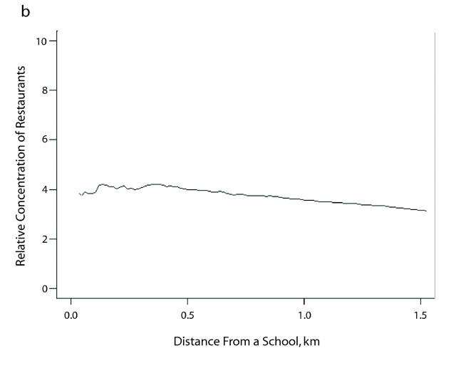 FIGURE 2—