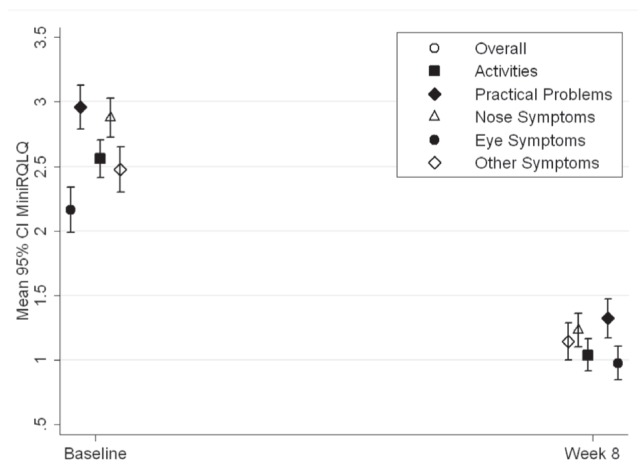 Figure 2)