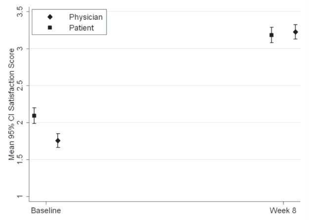 Figure 3)