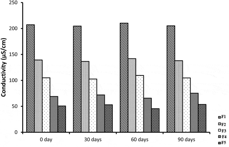 Figure 21.