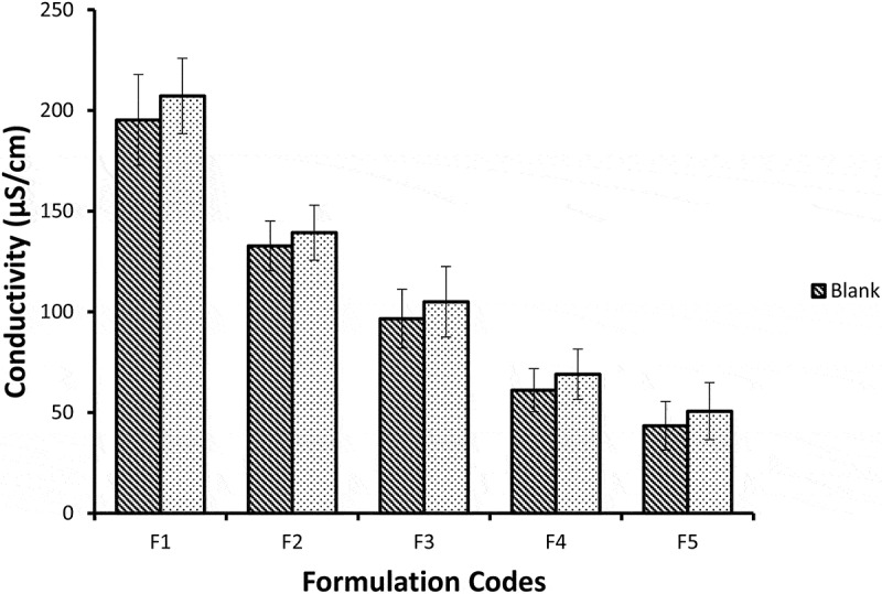 Figure 11.