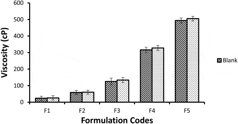 Figure 10.