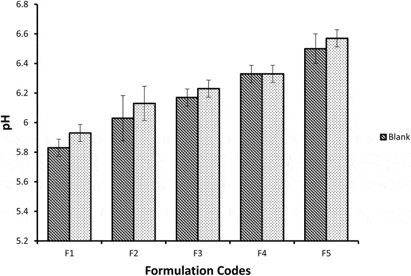 Figure 12.