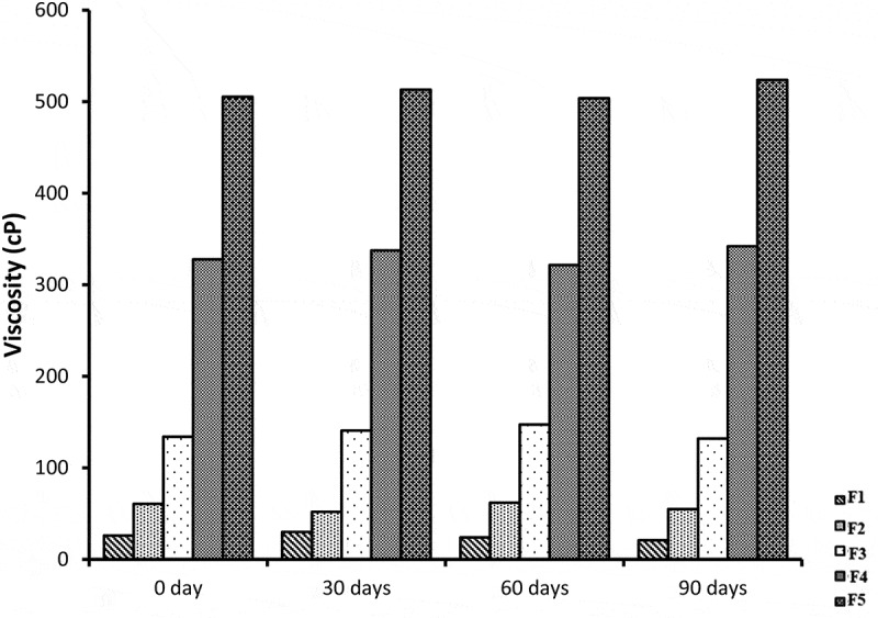 Figure 20.